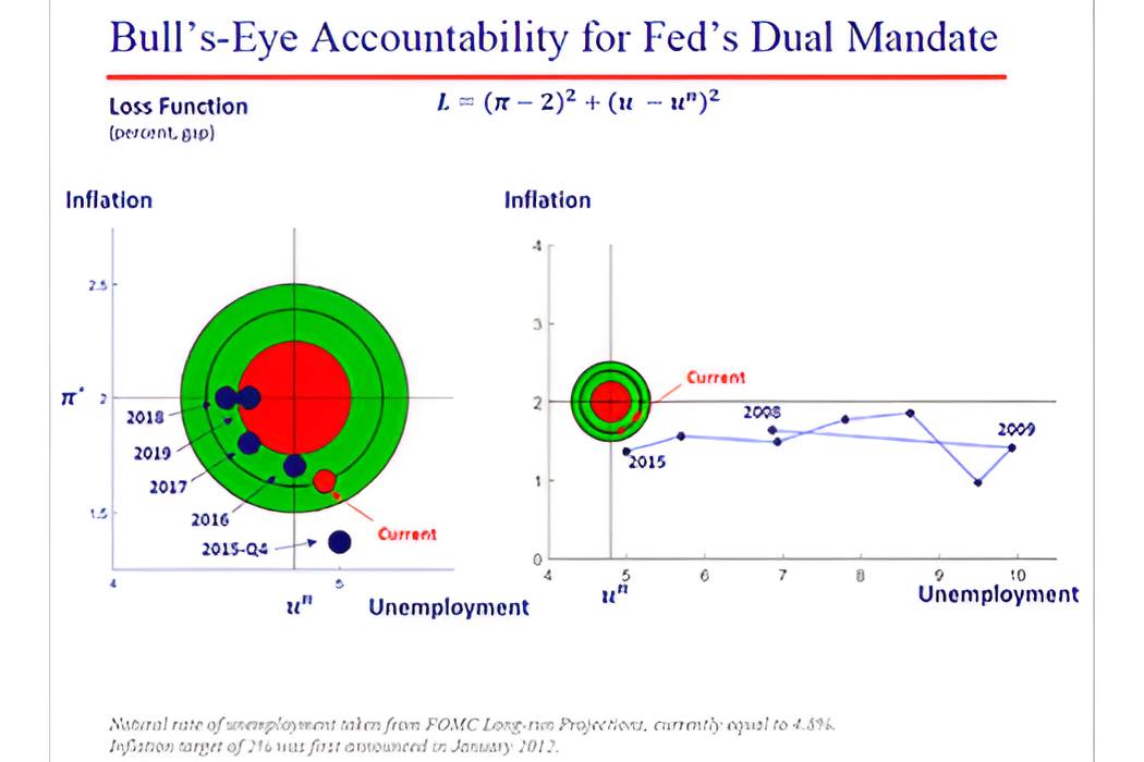 bulls-eye
