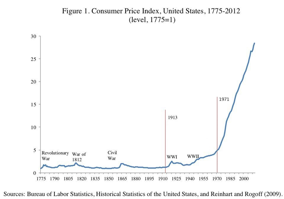 cpi-index