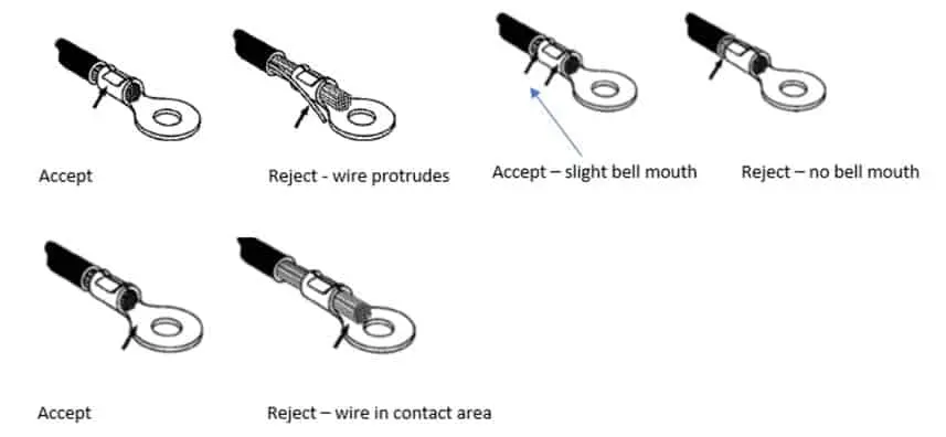 Proper crimping technique