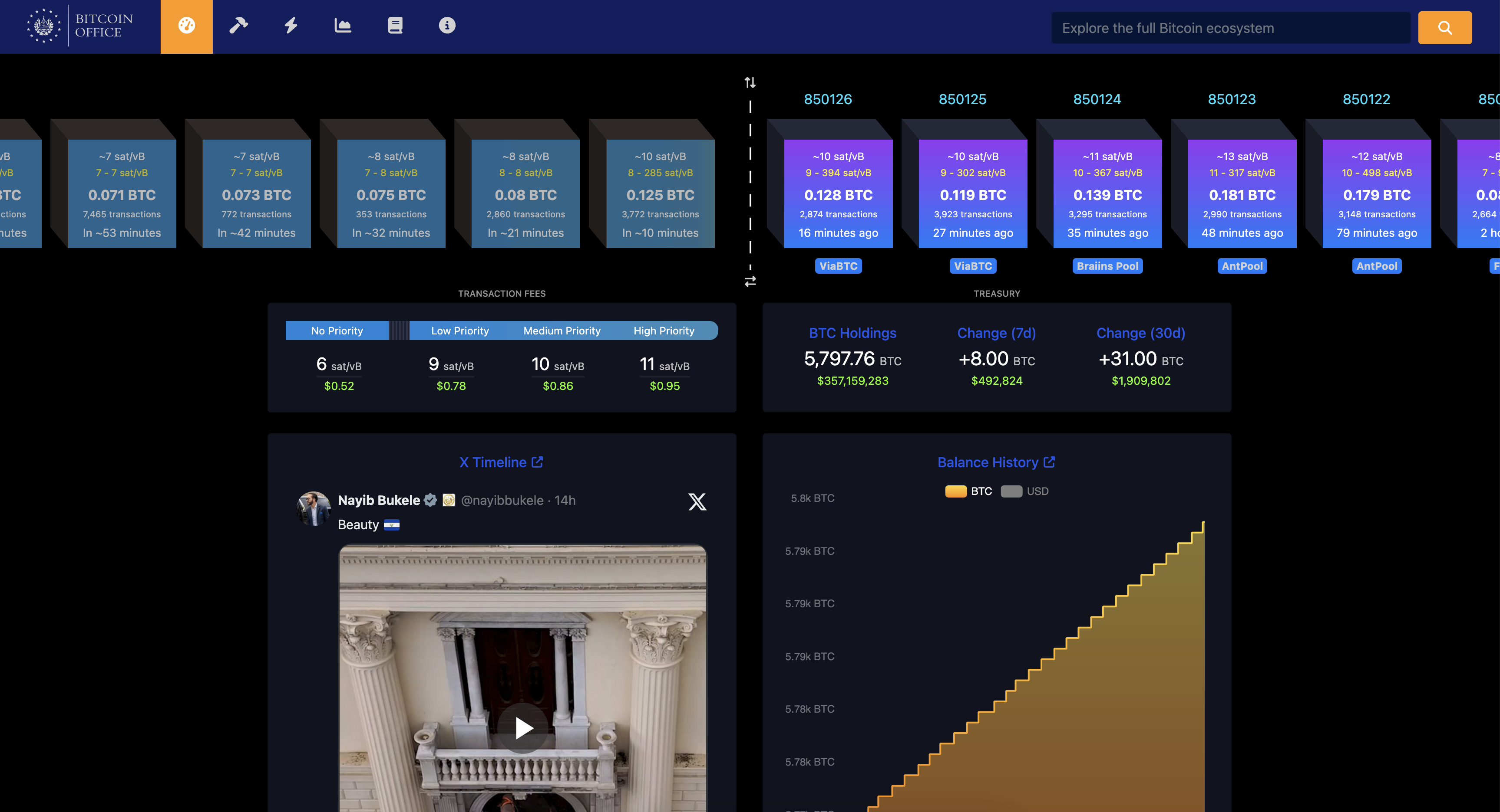 The Evolution Of Money: From Barter To Bitcoin | Economic History