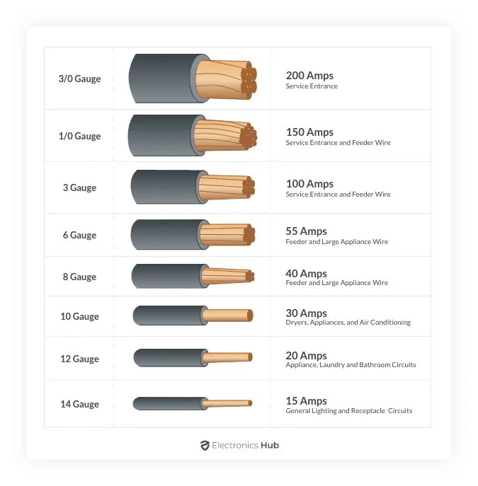 Gauge Comparisons