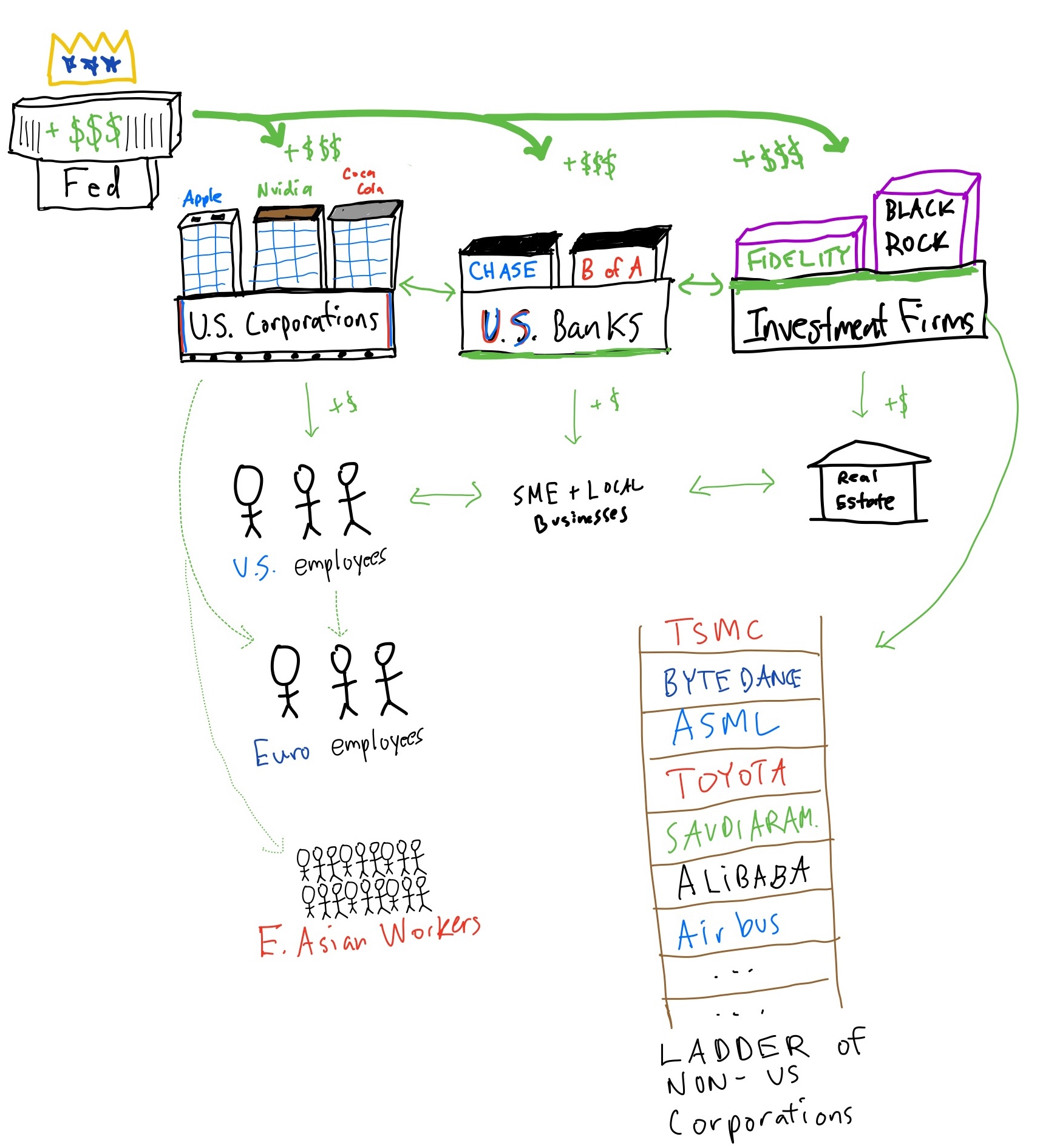 The Evolution Of Money: From Barter To Bitcoin | Economic History