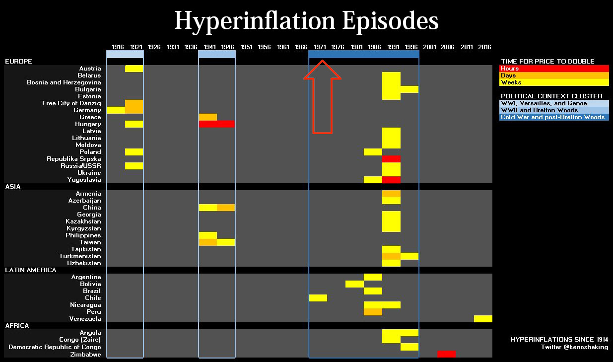 hyperinflation