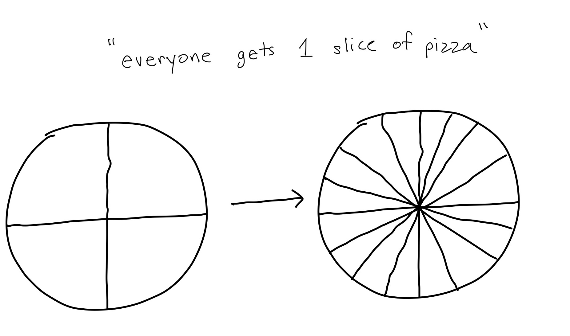 Inflation