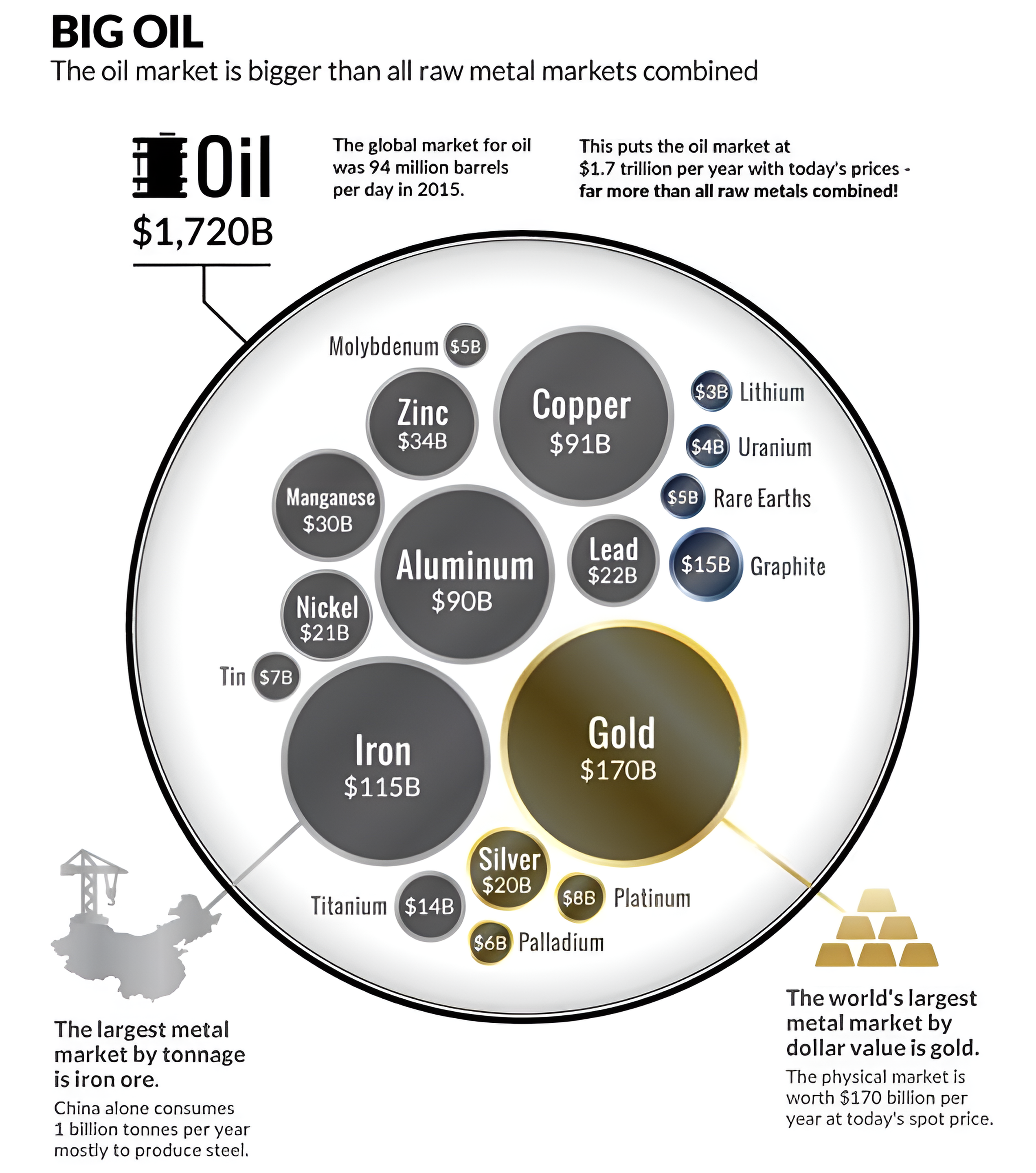 big-oil