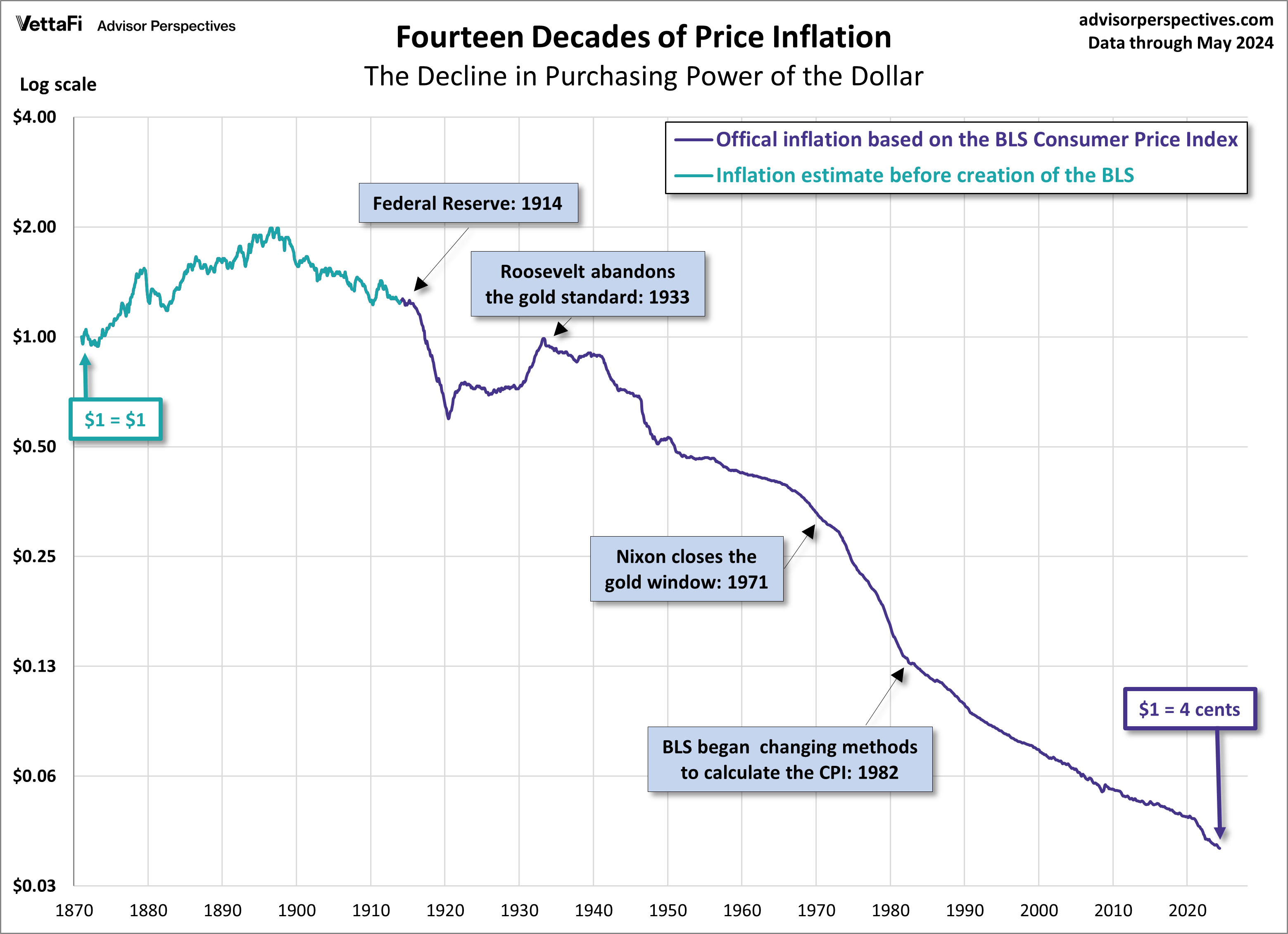 price-inflation