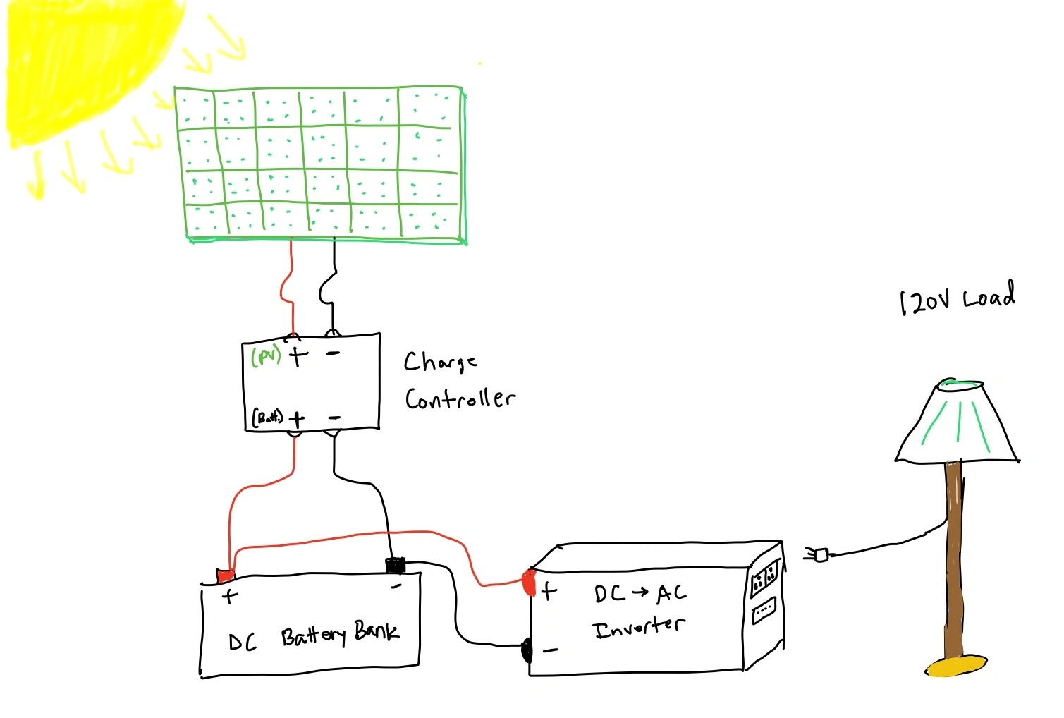 Simple Solar Diagram