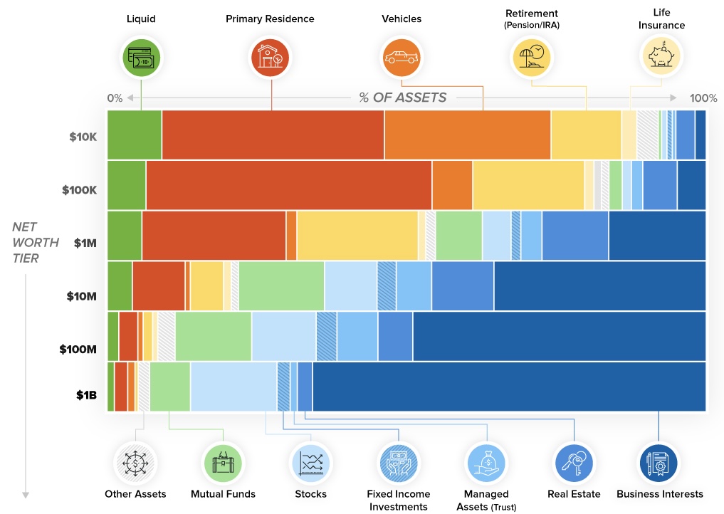 wealth-assets