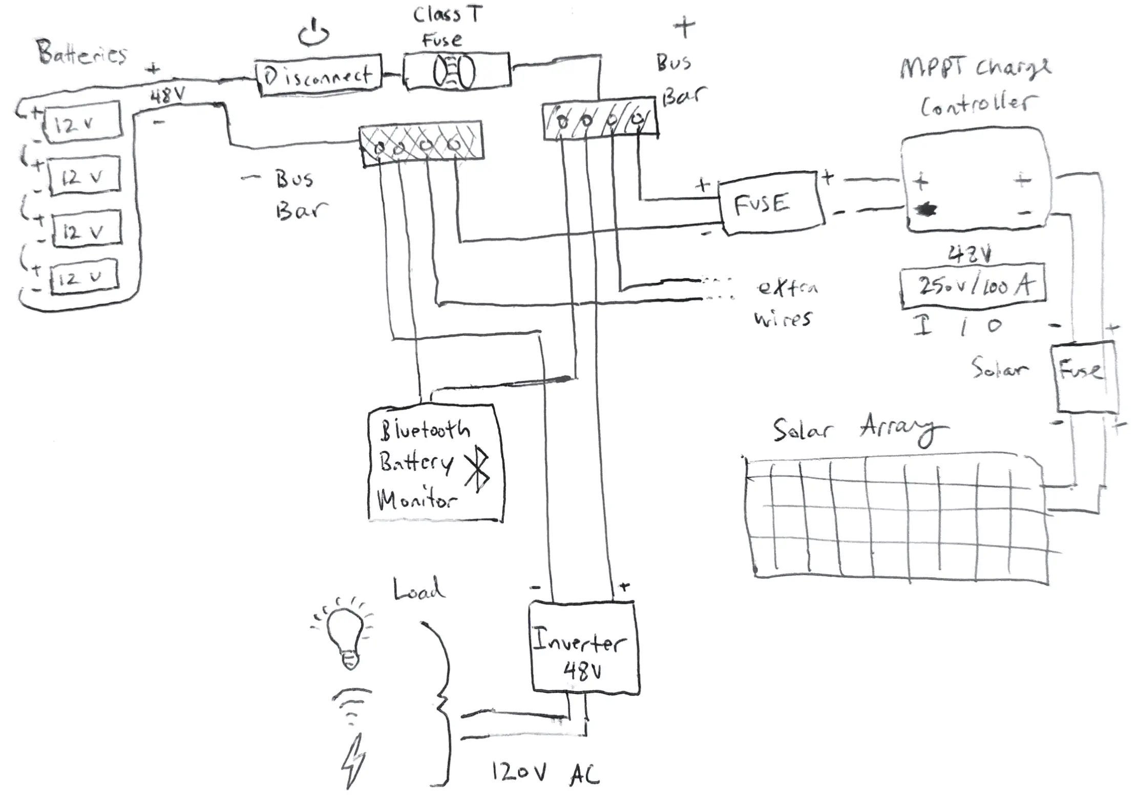 System wiring diagram